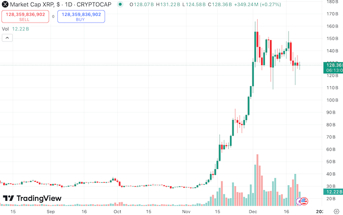 Everyone seems to be Eyeing XRP Beneficial properties Whereas This Presale with Enormous Potential Is Underneath the Radar Everyone seems to be Eyeing XRP Beneficial properties Whereas This Presale with Enormous Potential Is Underneath the Radar